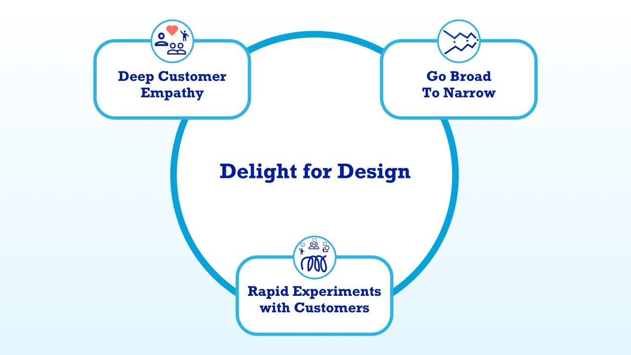 Designing for Delight